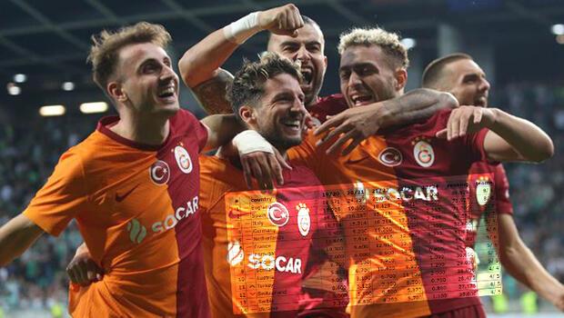 Son Dakika: Galatasaray'ın Olimpija Ljubljana galibiyeti sonrası ülke puanı sıralaması değişti! Yükselişimiz sürüyor, işte yeni liste...