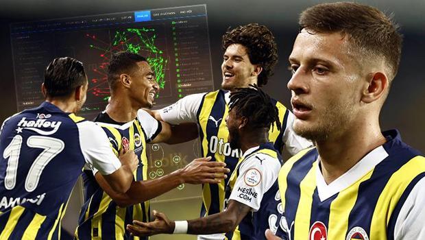 Fenerbahçe - RAMS Başakşehir maçında inanılmaz 30 dakika! İzleyenler bu kadarını tahmin etmedi...