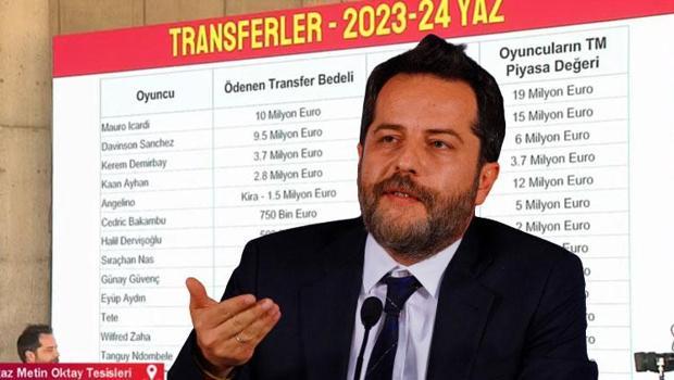 Galatasaray'da Erden Timur, transfer dönemini anlattı! 'UEFA, TFF, bağımsız kuruluş... Herkes denetlesin'