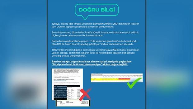 İletişim Başkanlığı'ndan 'İsrail ile ticaret' iddialarına yalanlama